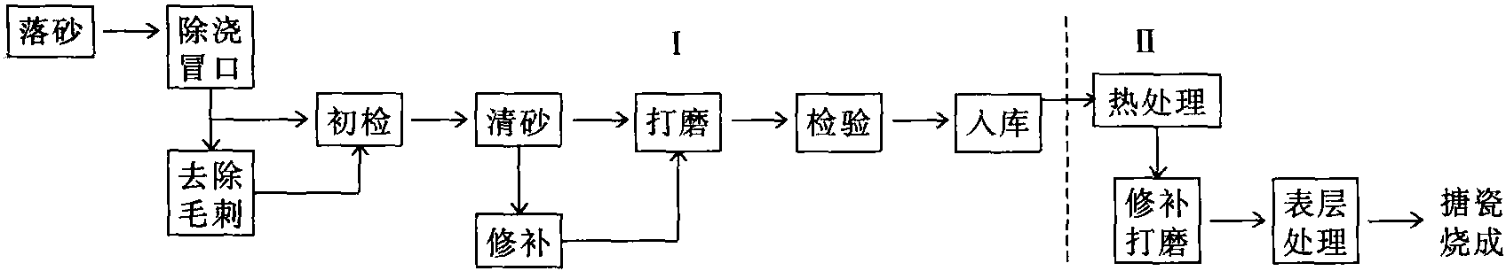 第二节 坯体表面处理